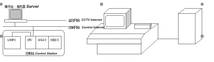 DCS Control System